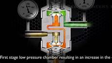 Step Reducer