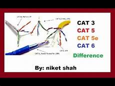 Utp Cat 6
