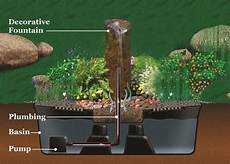 Water Reducer